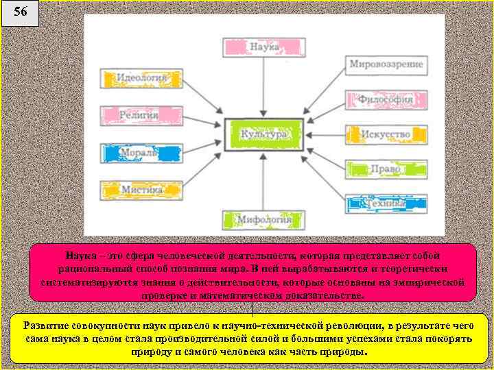 56 Наука – это сфера человеческой деятельности, которая представляет собой рациональный способ познания мира.