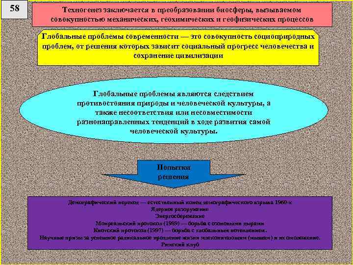 58 Техногенез заключается в преобразовании биосферы, вызываемом совокупностью механических, геохимических и геофизических процессов Глобальные
