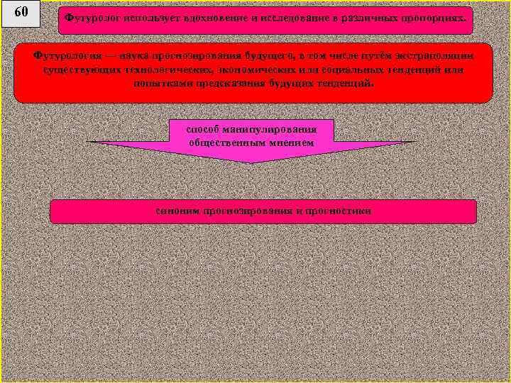 60 Футуролог использует вдохновение и исследование в различных пропорциях. Футурология — наука прогнозирования будущего,