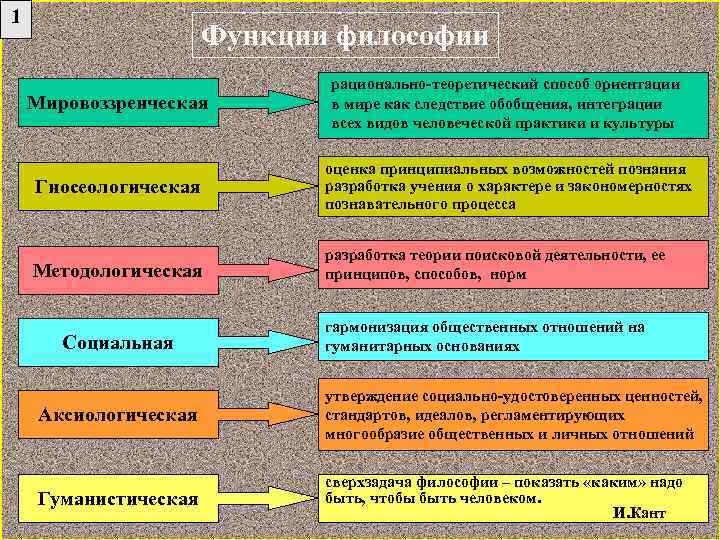 Философия мировоззренческая карта