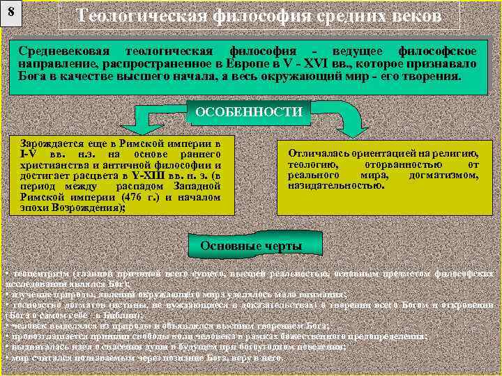 8 Теологическая философия средних веков Средневековая теологическая философия - ведущее философское направление, распространенное в