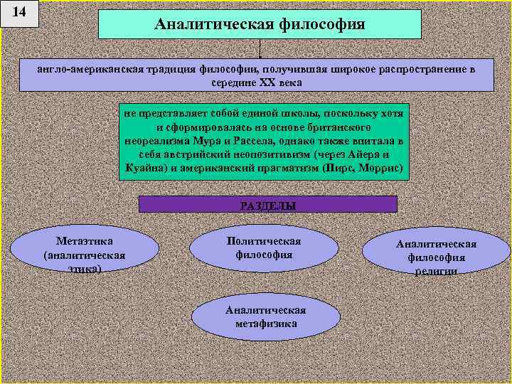 Предмет политической философии