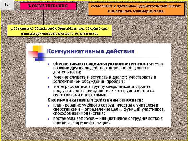 15 КОММУНИКАЦИЯ смысловой и идеально-содержательный аспект социального взаимодействия. достижение социальной общности при сохранении индивидуальности