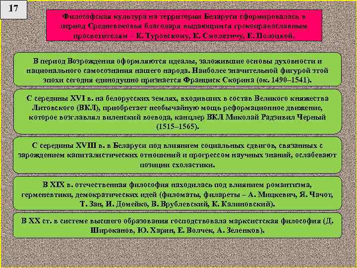 17 Философская культура на территории Беларуси сформировалась в период Средневековья благодаря выдающимся грекоправославным просветителям