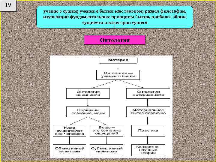 Основы философского учения о бытии презентация