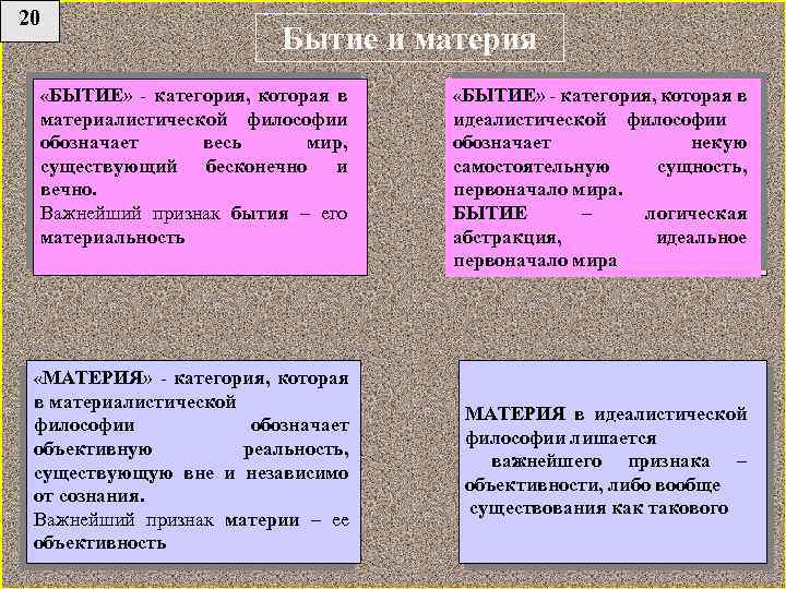 20 Бытие и материя «БЫТИЕ» - категория, которая в «БЫТИЕ» - категория, которая в