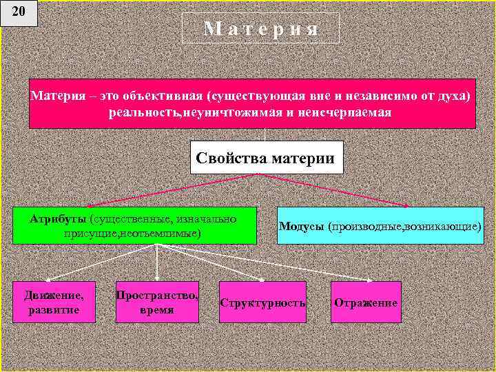 В философской трактовке существуют картины мира