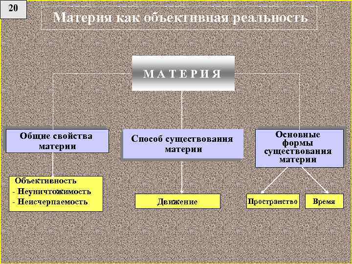 Свойства материи