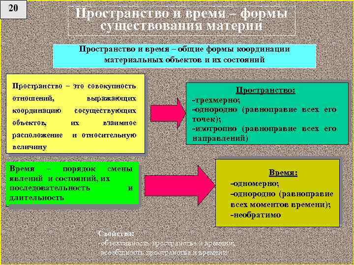 Пространство и время как формы существования материи презентация