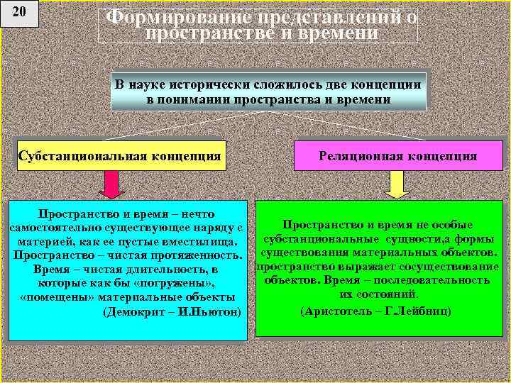 Как менялись представления о мире