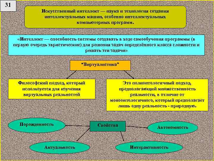 Искусственный интеллект и наука о данных спбгу