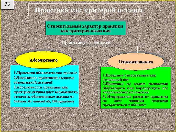 Относительная истина в отличие