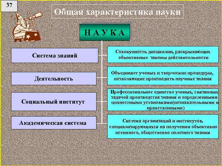 Наука характер. Совокупность объективных знаний о действительности называется. Общая характеристика науки. Характеристики науки. Совокупность объективных знаний.