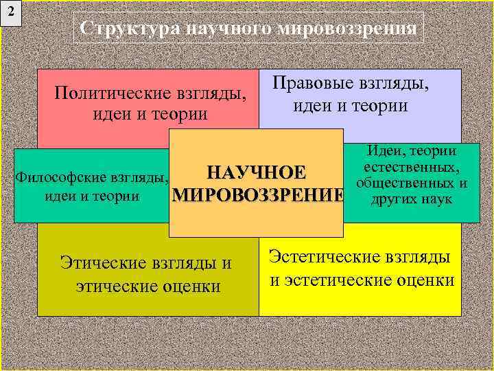 Политическое мировоззрение система взглядов идей о политической картине мира