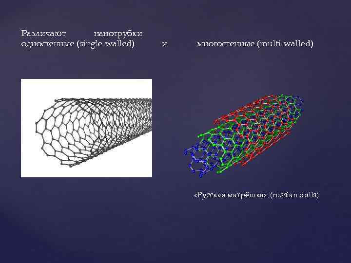 Различают нанотрубки одностенные (single-walled) и многостенные (multi-walled) «Русская матрёшка» (russian dolls) 