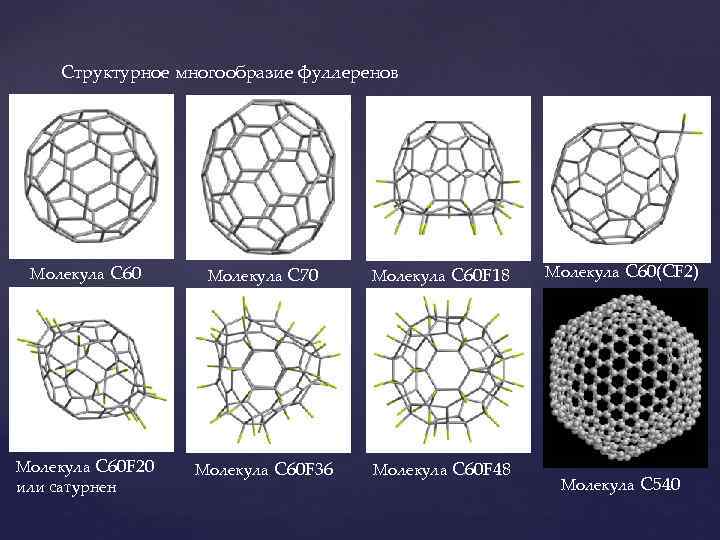 Структурное многообразие фуллеренов Молекула С 60 Молекула С 70 Молекула C 60 F 18