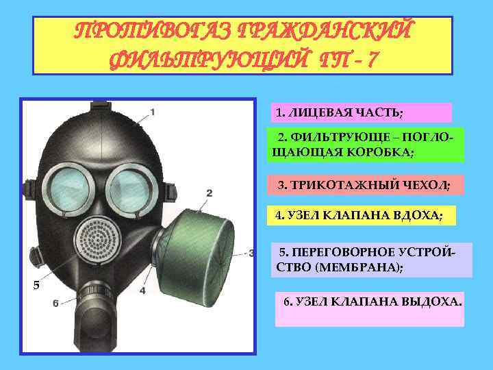 Противогаз гп 7 рисунок с обозначениями