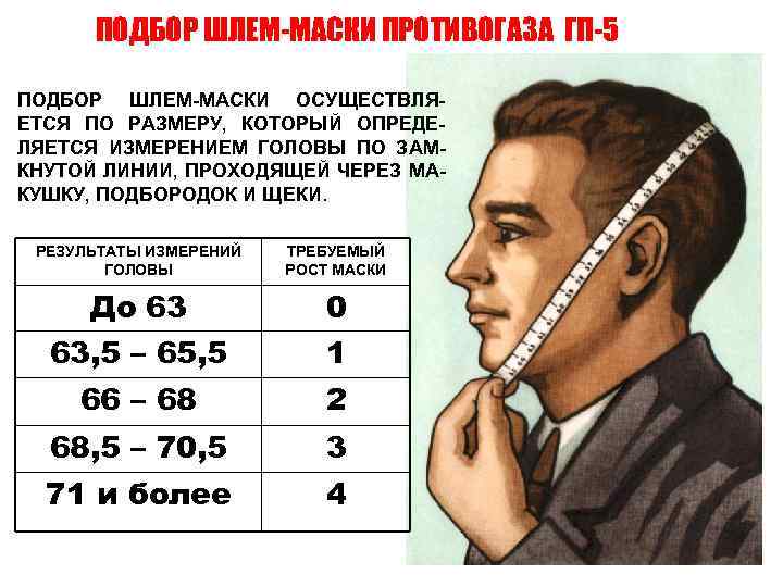 ПОДБОР ШЛЕМ-МАСКИ ПРОТИВОГАЗА ГП-5 ПОДБОР ШЛЕМ-МАСКИ ОСУЩЕСТВЛЯЕТСЯ ПО РАЗМЕРУ, КОТОРЫЙ ОПРЕДЕЛЯЕТСЯ ИЗМЕРЕНИЕМ ГОЛОВЫ ПО