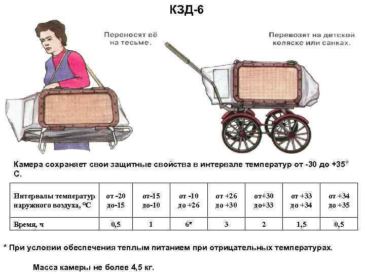 Камера защитная детская. Защитная камера КЗД-6. КЗД-6. КЗД расшифровка. Камера защитная детская КЗД-6 технические характеристики.