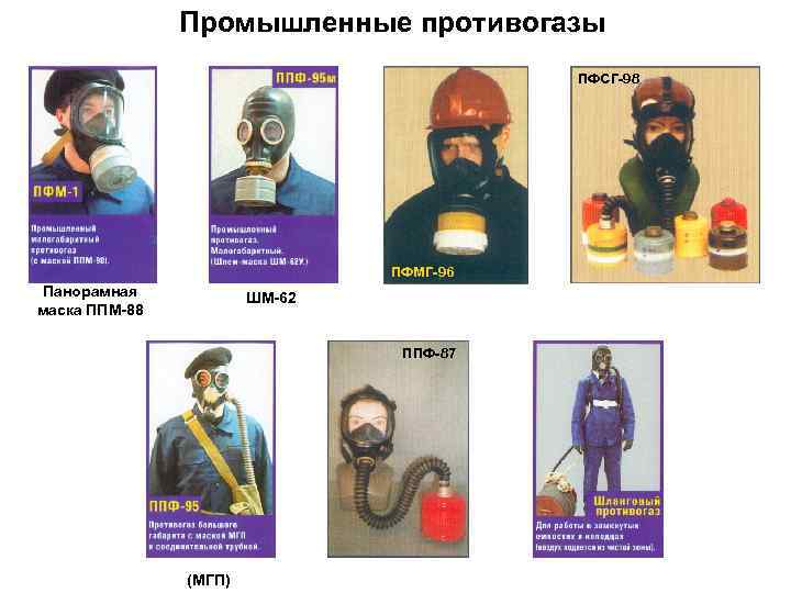 Промышленные противогазы ПФСГ-98 ПФМГ-96 Панорамная маска ППМ-88 ШМ-62 ППФ-87 (МГП) 