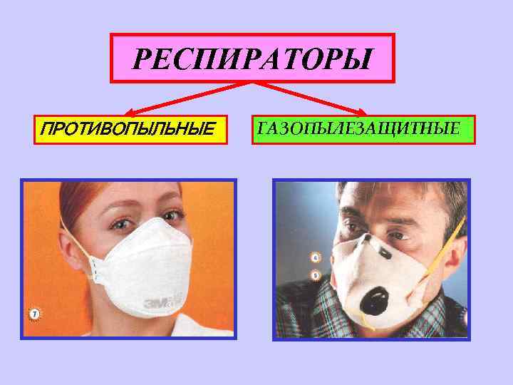 РЕСПИРАТОРЫ ПРОТИВОПЫЛЬНЫЕ ГАЗОПЫЛЕЗАЩИТНЫЕ 