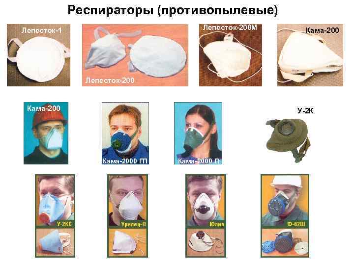 Респираторы (противопылевые) Лепесток-200 М Лепесток-1 Кама-200 Лепесток-200 Кама-200 У-2 К Кама-2000 ГП Кама-2000 П