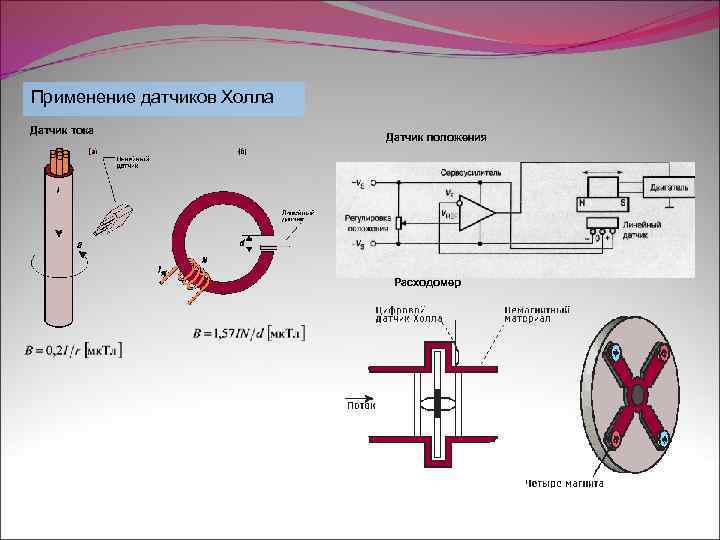 Применение датчиков Холла Датчик тока Датчик положения Расходомер 
