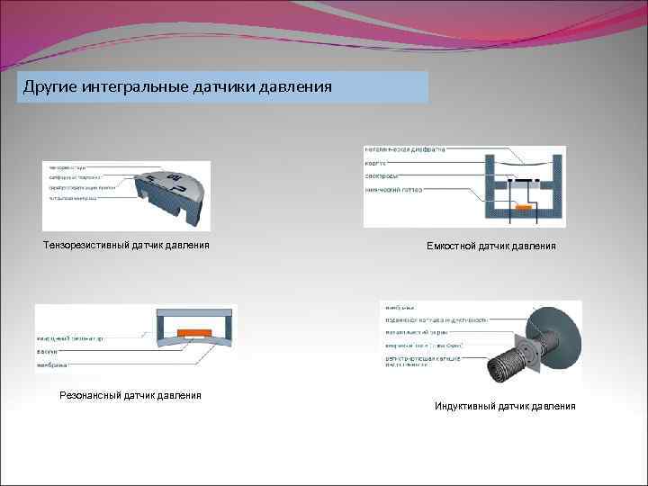 Типы датчиков. Тензорезистивный датчик давления. Тензорезистивный датчик давления преимущества. Резонансный датчик давления. Резонаторный датчик давления принцип.