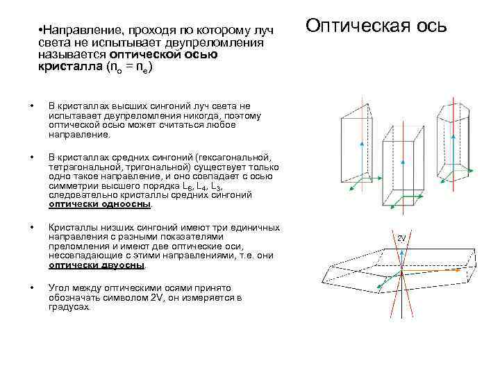 Луч его направления 2 класс перспектива презентация