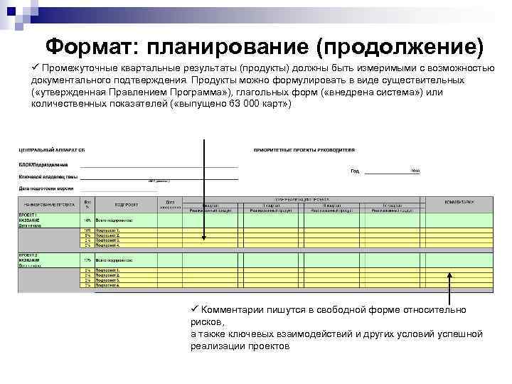 Квартальный план образец