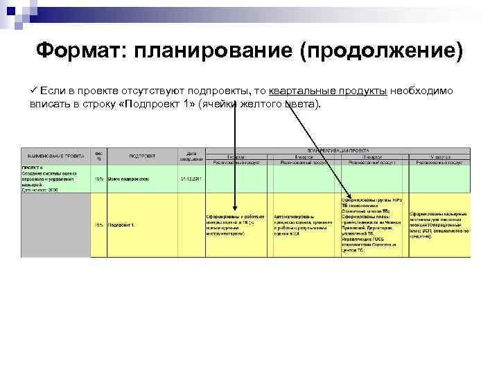 Методика управления проектами согласно которой проект разбивает на продпроекты и пакеты