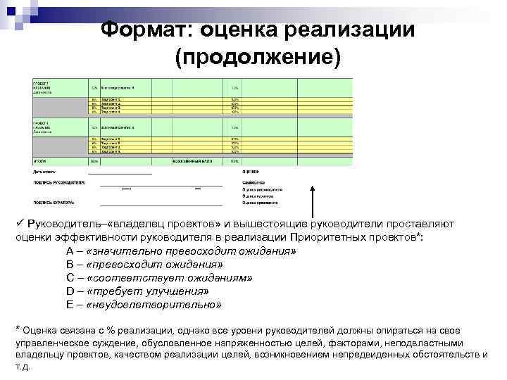 Формат: оценка реализации (продолжение) ü Руководитель– «владелец проектов» и вышестоящие руководители проставляют оценки эффективности