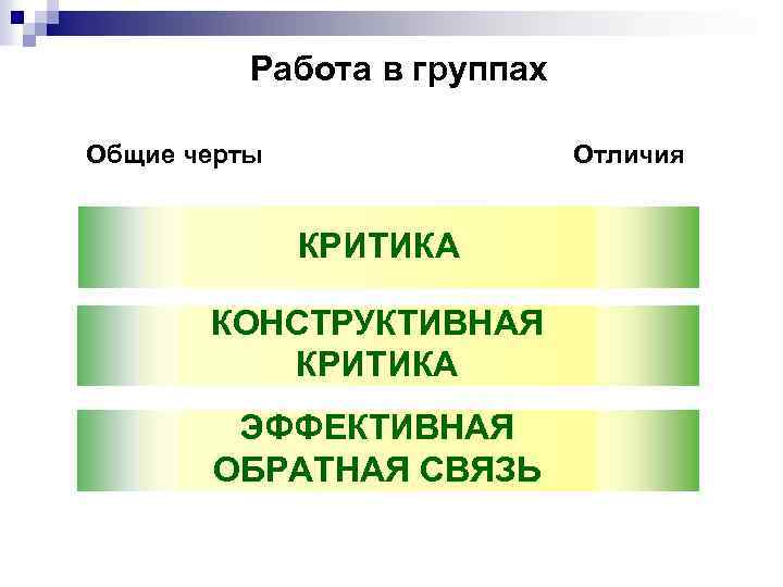 Работа в группах Общие черты Отличия КРИТИКА КОНСТРУКТИВНАЯ КРИТИКА ЭФФЕКТИВНАЯ ОБРАТНАЯ СВЯЗЬ 