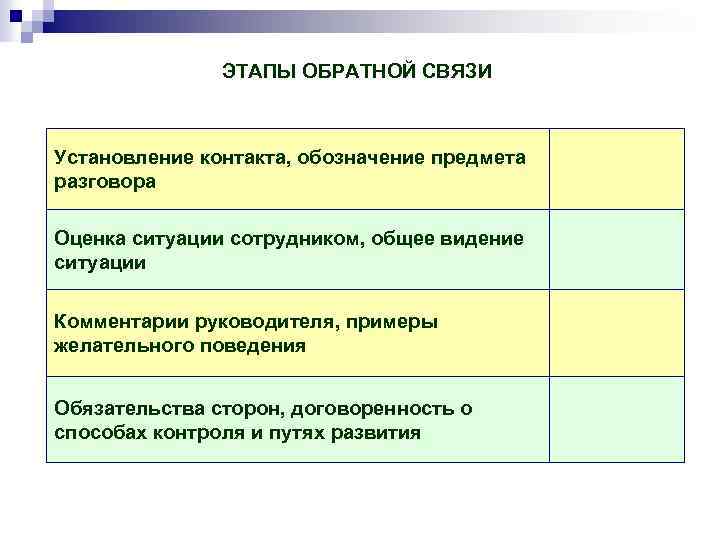 Идеальная схема управления результативностью