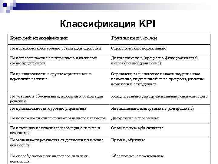 Критерии классификации основных