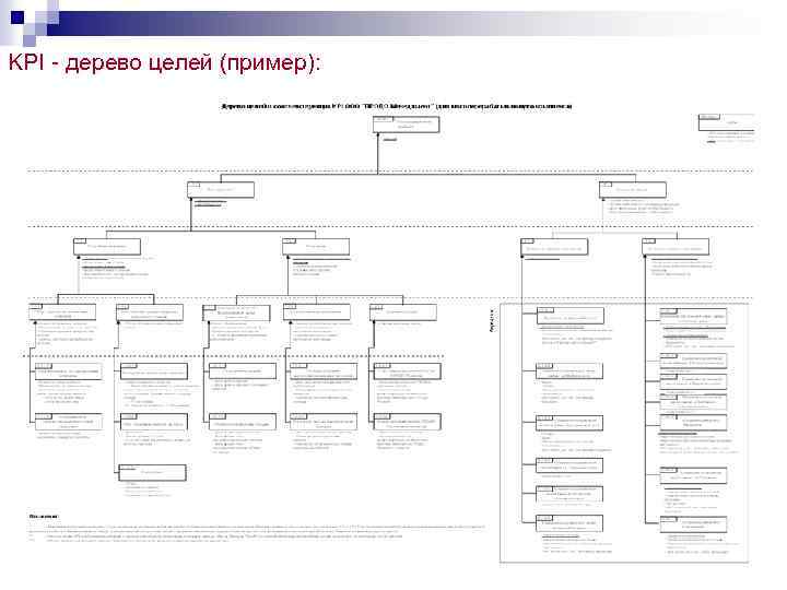 KPI - дерево целей (пример): 