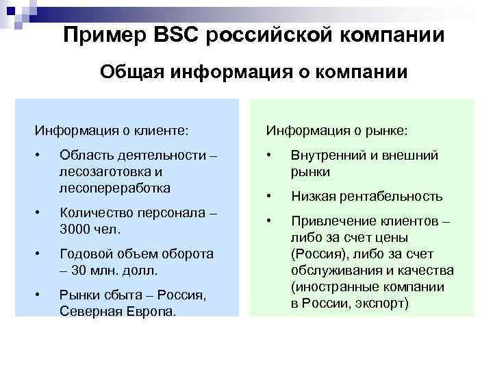 Пример BSC российской компании Общая информация о компании Информация о клиенте: Информация о рынке: