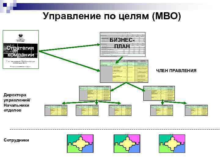 Управление по целям картинки