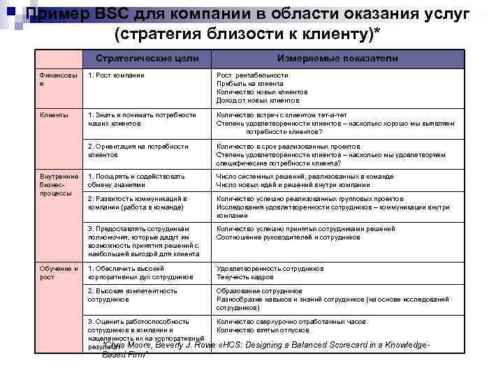 Разнообразие умений. Близость с клиентом стратегия маркетинга. Стратегия лидерства близость к клиенту. Стратегия услуги пример. MBO KPI BSC.