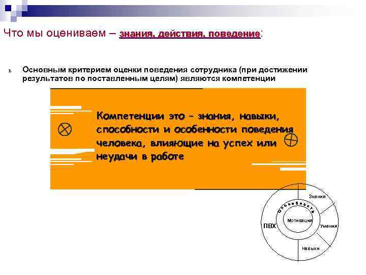 Что мы оцениваем – знания, действия, поведение: ь Основным критерием оценки поведения сотрудника (при