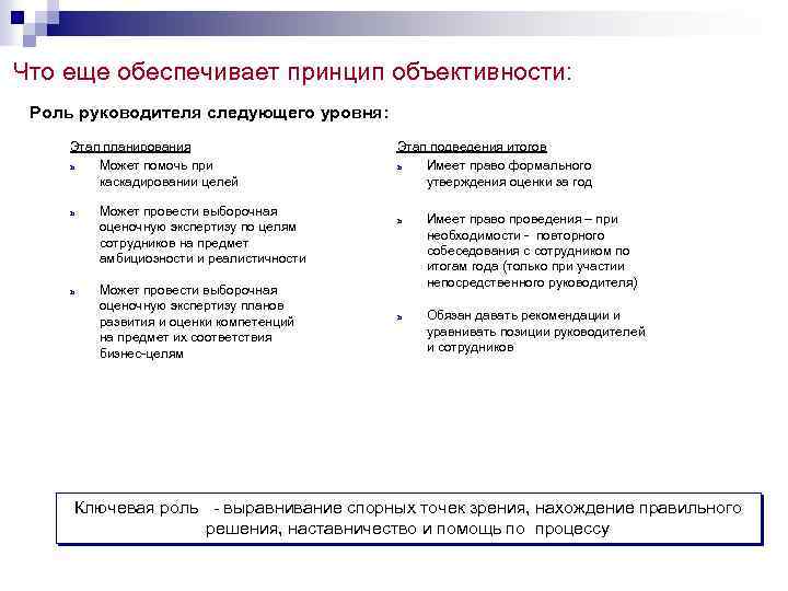 Что еще обеспечивает принцип объективности: Роль руководителя следующего уровня: Этап планирования ь Может помочь