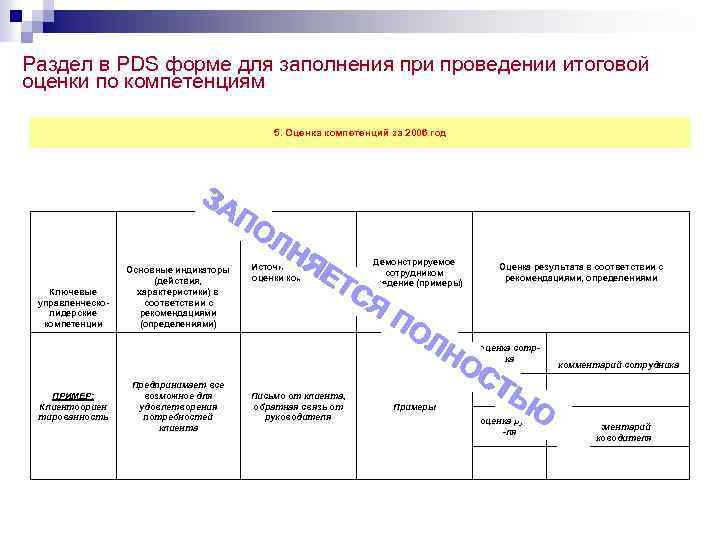 Раздел в PDS форме для заполнения при проведении итоговой оценки по компетенциям 5. Оценка