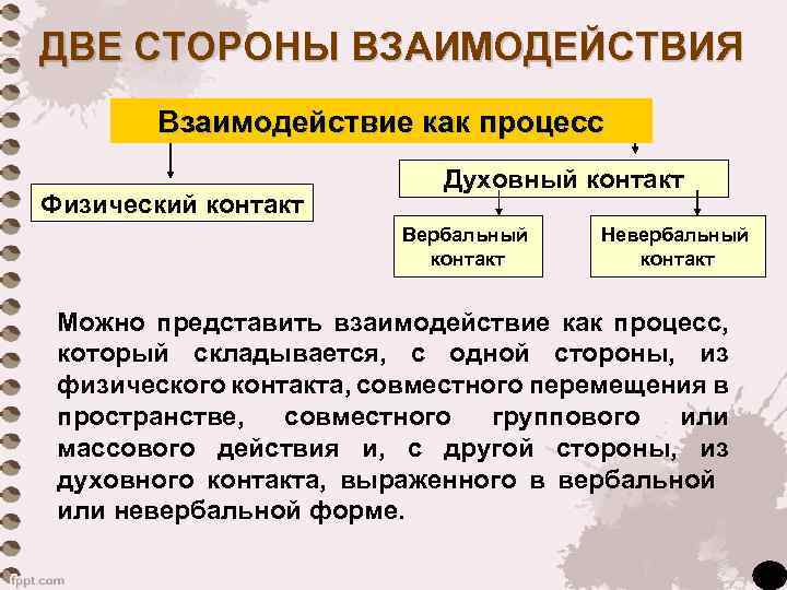 ДВЕ СТОРОНЫ ВЗАИМОДЕЙСТВИЯ Взаимодействие как процесс Физический контакт Духовный контакт Вербальный контакт Невербальный контакт