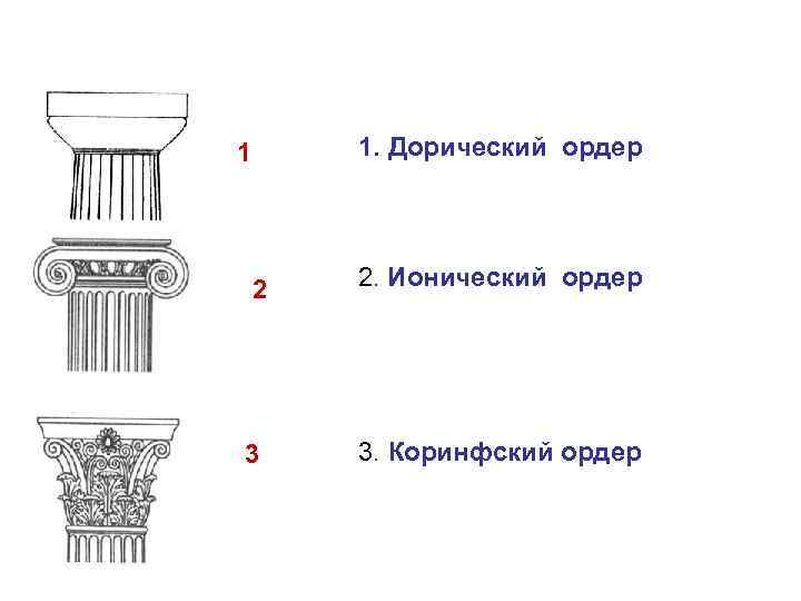 1. Дорический ордер 1 2 3 2. Ионический ордер 3. Коринфский ордер 