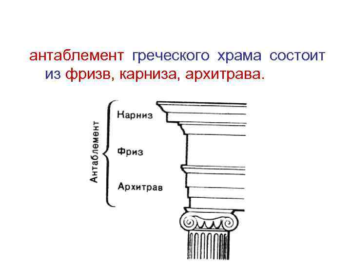 Из чего состоит карниз в архитектуре