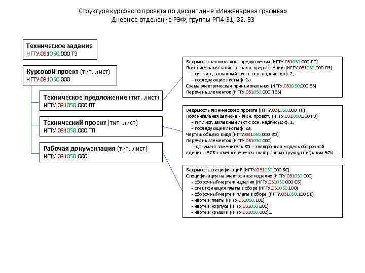 Структура курсового проекта пример