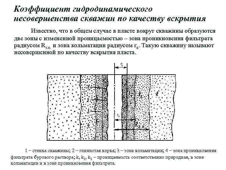 Вскрытие скважин. Схема гидродинамически несовершенной скважины. Гидродинамически несовершенная скважина. Гидродинамическое несовершенство скважины по степени вскрытия. Гидродинамические исследования скважин Кременецкий.