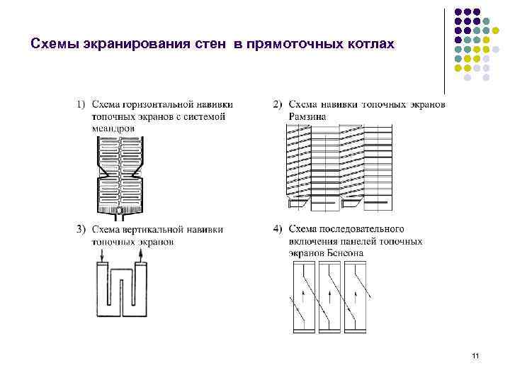 Схемы экранирования стен в прямоточных котлах 11 