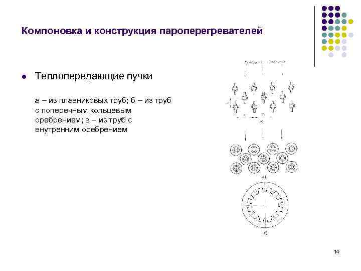 Компоновка и конструкция пароперегревателей l Теплопередающие пучки а – из плавниковых труб; б –