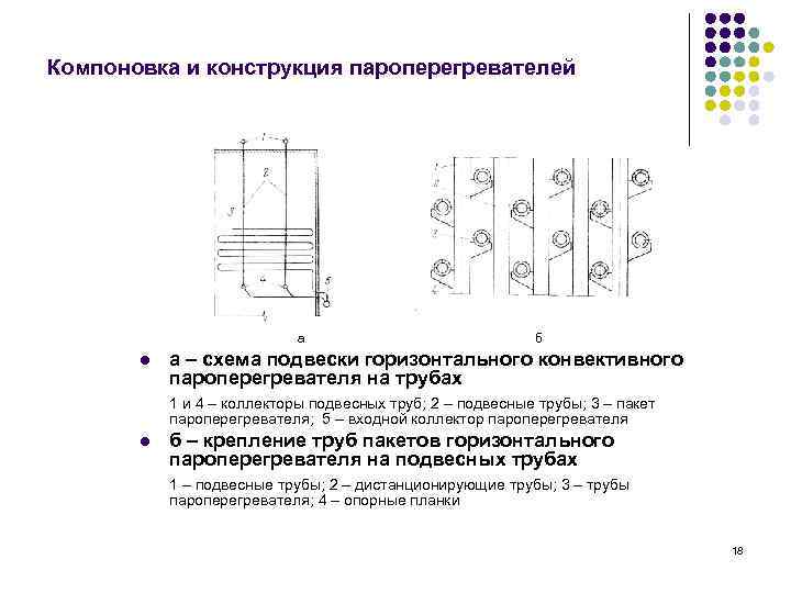 Компоновка и конструкция пароперегревателей а l б а – схема подвески горизонтального конвективного пароперегревателя